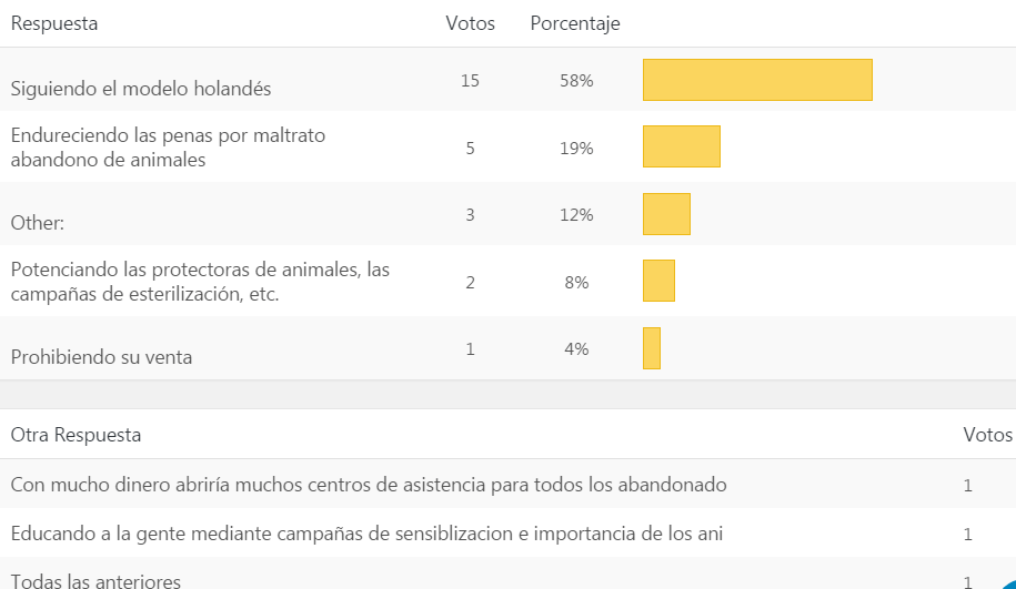 Resultado encuesta_dogminancia
